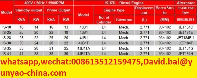 Quality Good Performance Silent Power 16kva 25kva 30kva 50kva 70kva diesel generator price with 4 cylinder for sale