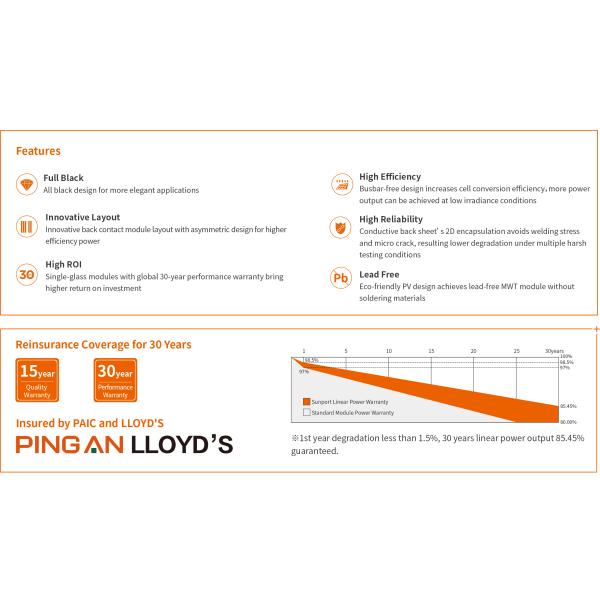 390W Bi Facial Solar Panel System Half Cell Flexible Monocrystalline Solar Panel