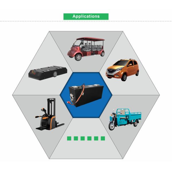 Low-speed Electric Vehicle Lithium Battery Pack, 24V 100Ah, LiFePO4 Lithium Battery , RS485, AGV LSVs Li-Ion Battery