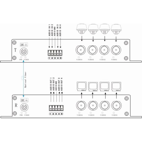 4CH HDTVI video audio fiber converter with black aluminum case
