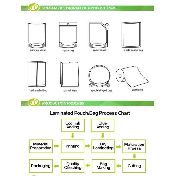 100g AL7 Coffee Packaging Bag Aluminum Foil Stand Up Custom Coffee Bean Bags