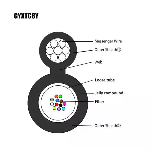 GYTC8S Aerial Self Supporting Fiber Optic Cable Outdoor Mini Optical Cable 20km