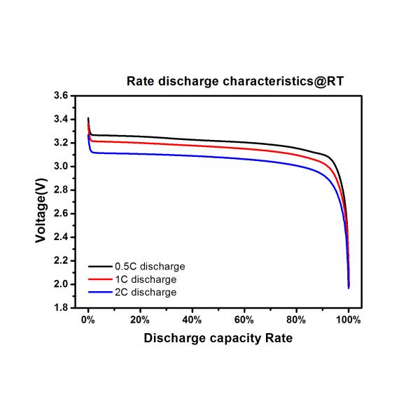 12Ah 3.2 V Rechargeable Lifepo4 Battery For Power Tools TB-018065135C-Fe-12Ah
