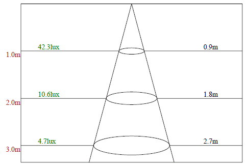 LED Candle C37 4.5w SCR Dimming Plastic Cover Aluminum House Used Office Indoor Bulb Energy Saving Lamp Wide Range Dim