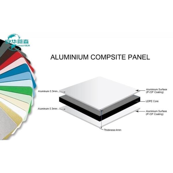 PVDF Coating Aluminum Composite Panels for 2440mm Length Sale