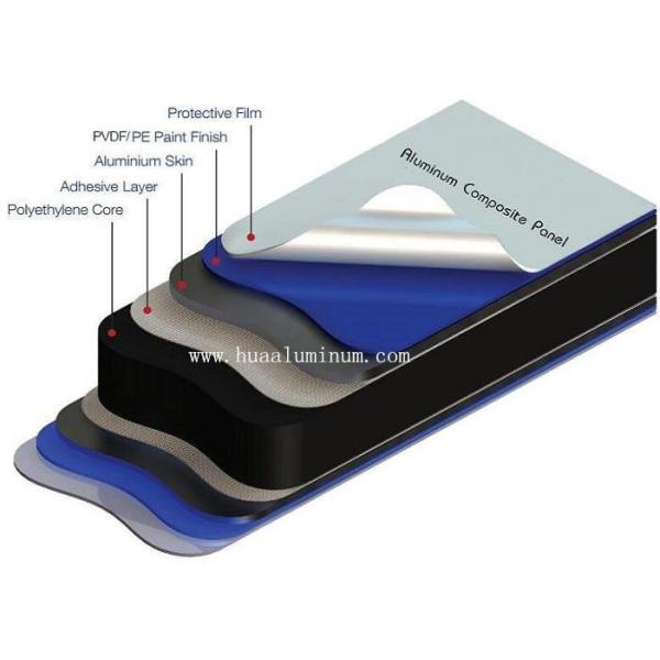 1500x3050mm Curtain Wall Panel , Anti Scratch Metal Wall Cladding Sheets