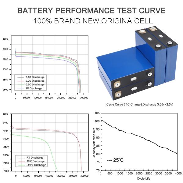 CATL 3.2v 86AH Deep Cycle Lifepo4 Battery Lithium Iron Phosphate