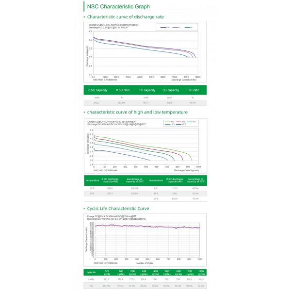 900mAh 3.7V Medium Lithium Batteries 1