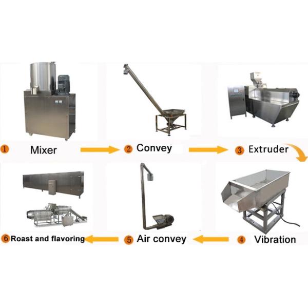 Automatic Dry Dog 200kg / H Pet Food Extruder Machine