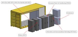 Quality Infrared Ip Cameras IP65 Prefabricated Modular Data Centers 20ft for sale