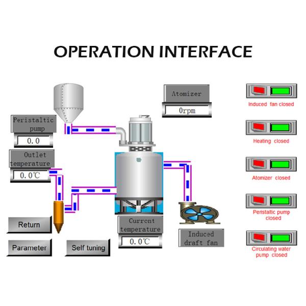 Lab Chemical Pharmaceutical Spray Drying Machine 5L Milk Coffee Drying Powder Equipment
