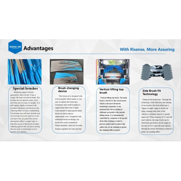 Risense 5 Brushes High Pressure Water Rollover Type Car Washing Automatic Machine Set with Wheel Brushes (CF-360)