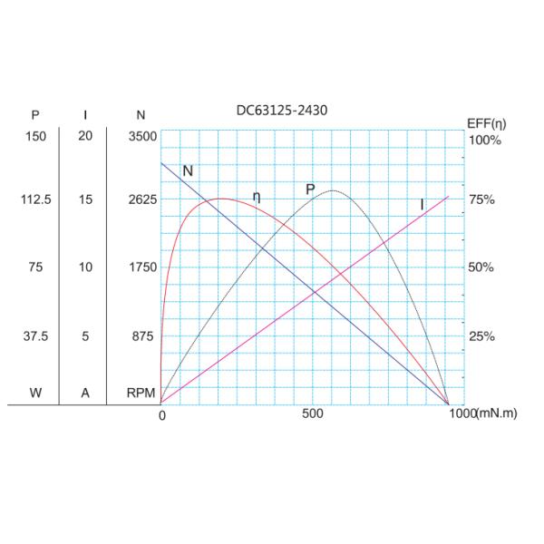 Brush Commutated 12 Volt DC Planetary Geared Motor Torque 30N.M For Punch Machine