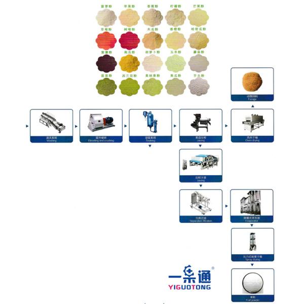 Vegetables Fruit Powder Making Machine