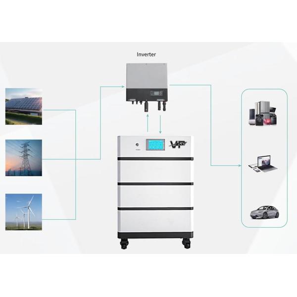 307.2V 15.3KWH Home Battery Storage System VP High Voltage Stackable Lithium Battery