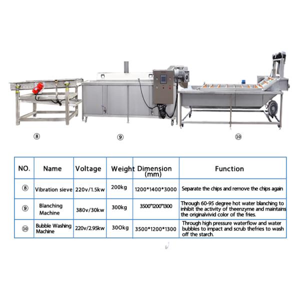 Hot Sale Fully Automatic Industrial Frozen French Fries Production Line Cassava Fresh Finger Potato Chips Making Machine Price