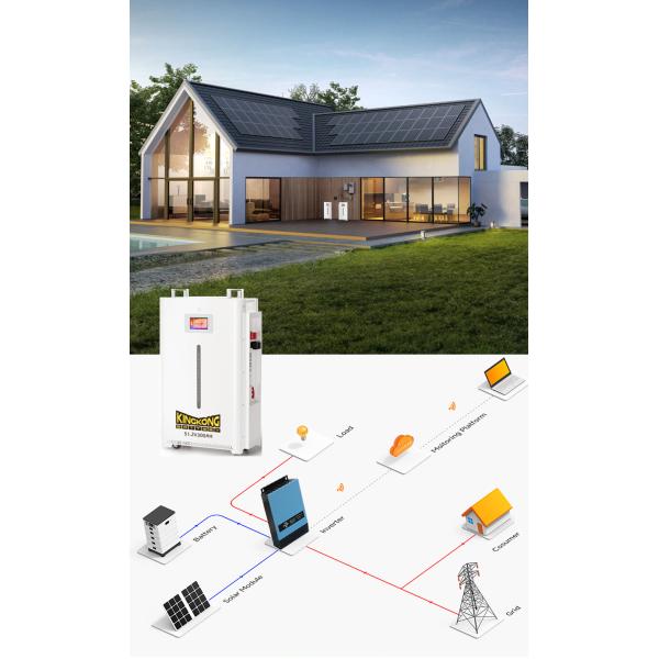 Off Grid Solar Energy Storage System Lfp Lifepo4 Battery Power Wall Systems Sun Lithium Ion Battery Pack 5Kw 10Kw 20Kw Company