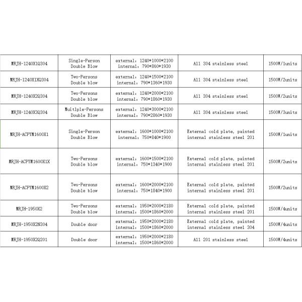 FDA-Compliant Air Shower | 304 Steel & Convex Door | Pharma/Food Cleanroom Certified