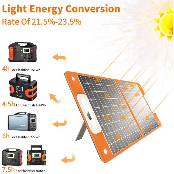 Lightweight 18V 50W-250W Fold Away Solar Panels For Outdoor Camping Power Supply