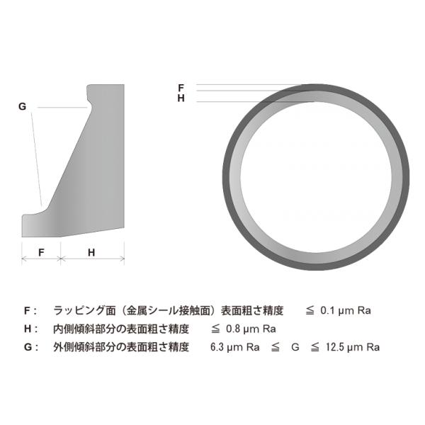 O Ring Type Floating Seal Combination Seal Mechanical Face Seals