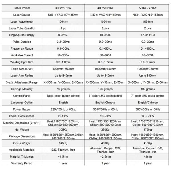 350W Long Service Life Fiber Laser Welding Machine For Channel Letters