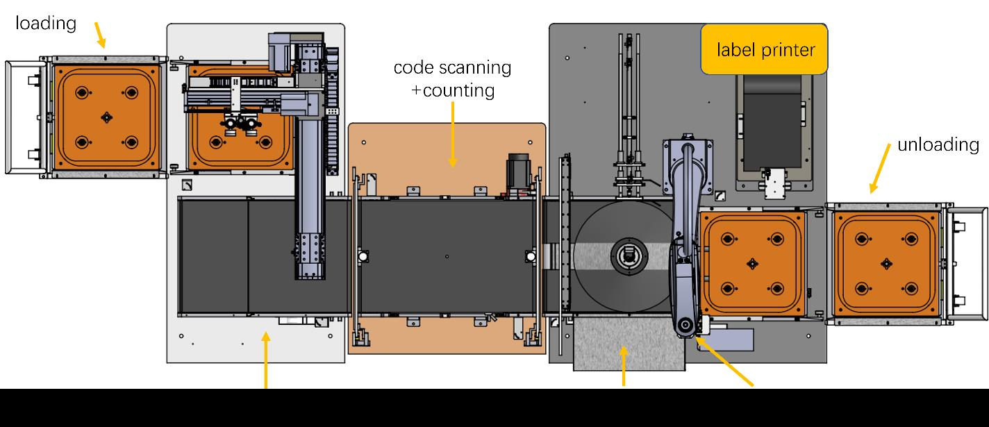 Streamline your production with IL-1000 X Ray Counter for industrial parts counting