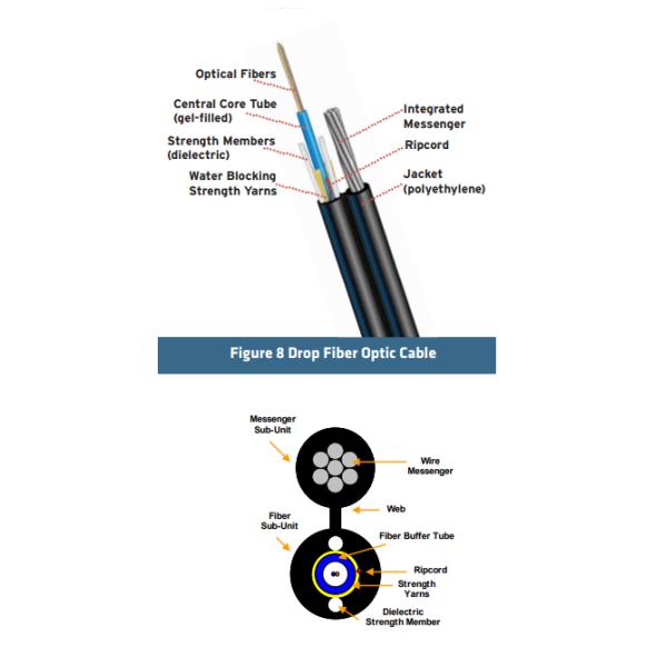 Outdoor Figure 8 Armoured self-supporting Optical Fiber Cable Multitube optical fiber cable--GYTC8A