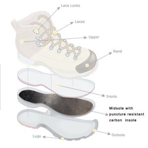 Puncture Resistant Kelvar Insole For Transportation Safety Shoes