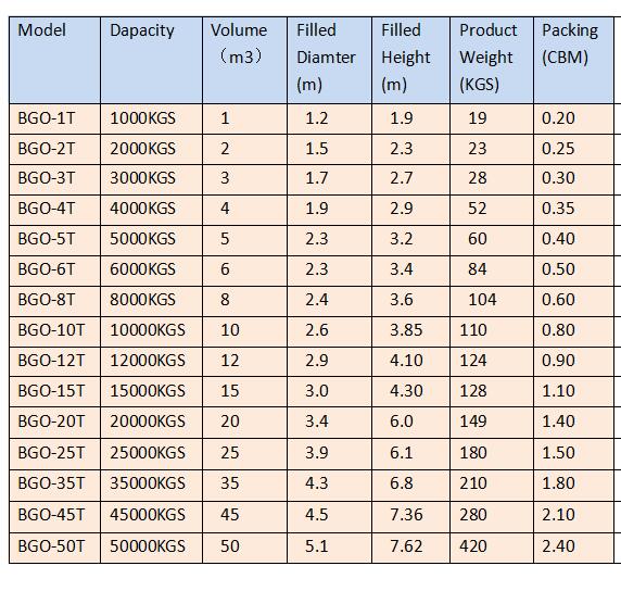Offshore Oil Drilling Platforms PVC Water Bladder Heavy Weight Test