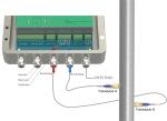 ST502 Insertion Ultrasonic Flowmeter Accurate Measurement for Various Liquids