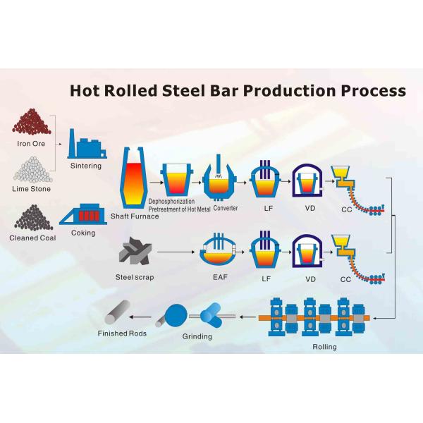 DIN 1.6580 34CrNiMo6 Hot Rolled Steel Bar , High Tensile Alloy Round Bar Size 10-350mm