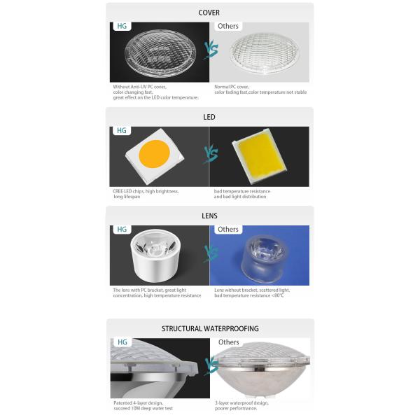 RGB synchronous control 12V 17W IP68 PAR56 316L stainless steel above ground swimming pool