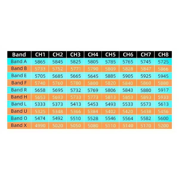 AKK 80CH Diversity RX All Channels Version 4.9G to 5.8G FPV VRX for Drone Image Transmission Video Link