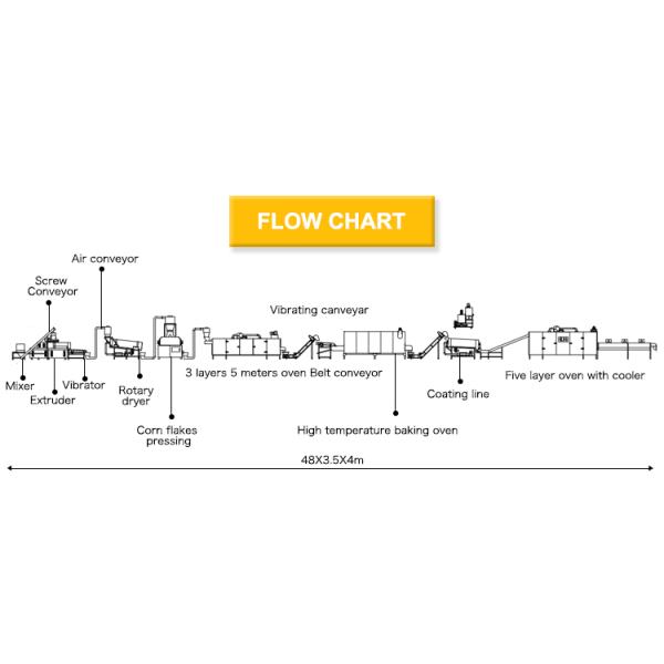 Complete Corn Wheat Chips Flakes Puff Snack Food Production Line Extruder Making Processing Machine
