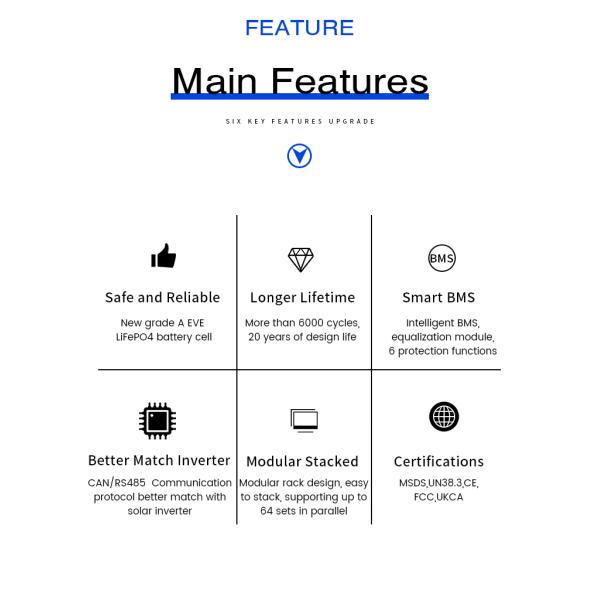 Home Stackable LiFePo4 Battery 5kw 10kw 24V 48V 50ah 100ah Solar Lithium Batteries