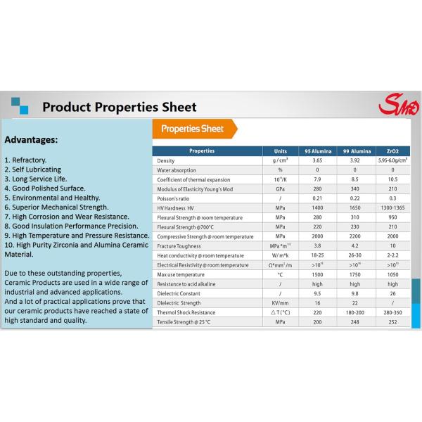Wear And Corrosion Resistant Precision Ceramic Parts Machining Alumina Ceramic Accessories