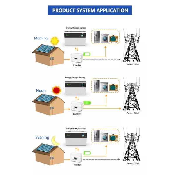 Floor Standing LiFePO4 Solar Battery Cabinet Pack 51.2V 30KWH