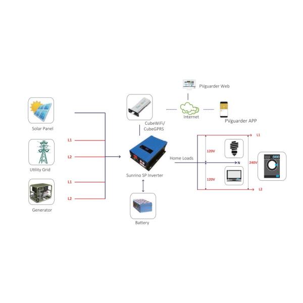 Split Phase Solar Power Inverter Off Grid Solar Inverter 10KW
