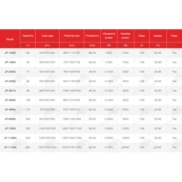 SUS316 264L Ultrasonic Cleaning Machine 40KHz Rubber Molds