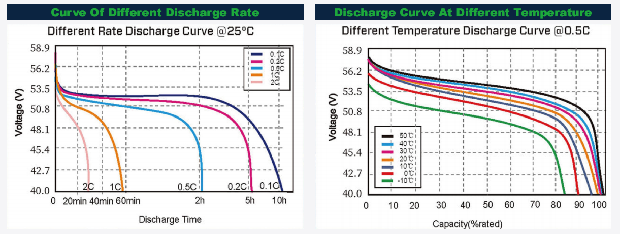 Lithium Battery Pack Lifepo4 6000 Cycles 5kwh 51.2v 102ah Lithium Battery Home Solar Energy System