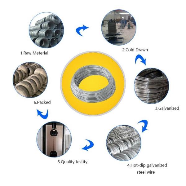 SAE1040 Spring Steel Cable SAE1045 SAE 1050 60# 62A 62B 65#