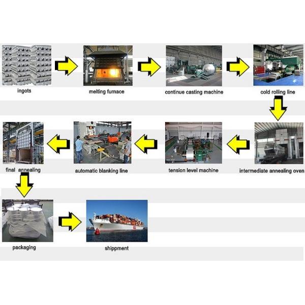 Large 5000 Series Round Aluminum Sheet Temper H111 Liquid Nitrogen Tank