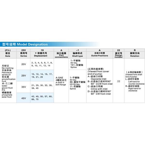 High Performance Vickers Vane Pump For Plastic Injection Machinery