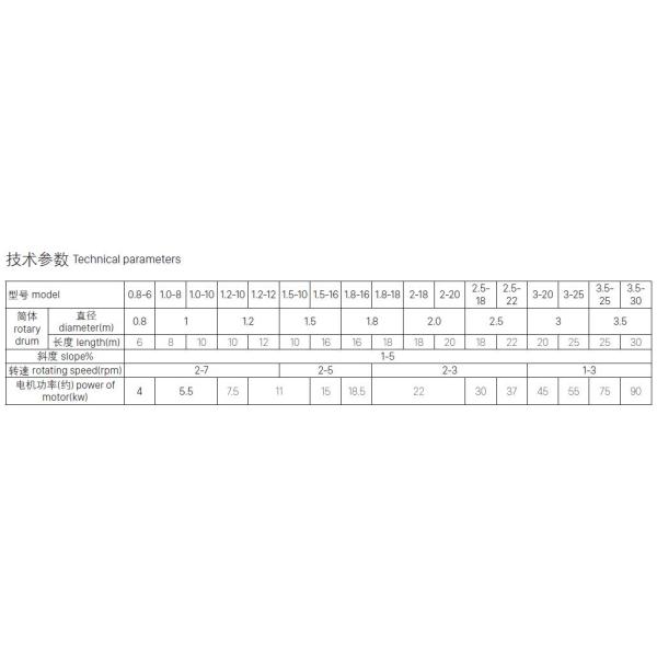 Sawdust Particle Industrial Drying Wood Chips Rotary Drum Dryer Kiln 18.5KW-255KW