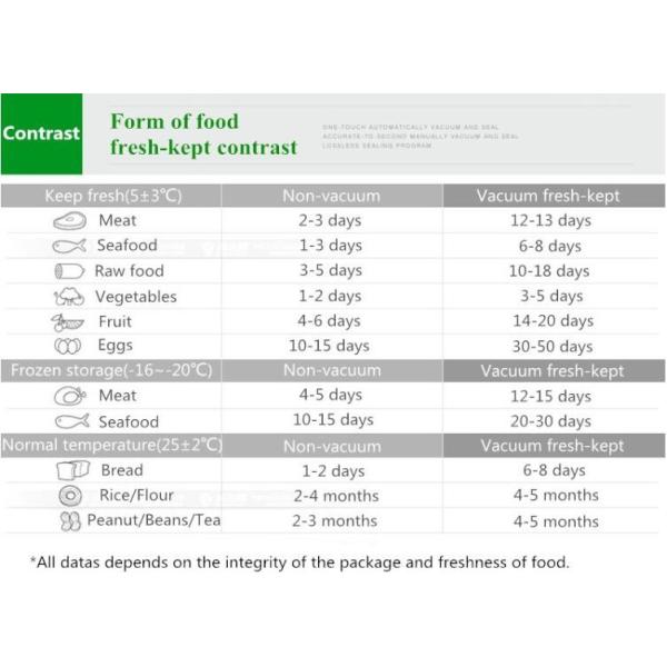 Wine Bottle Vacuum Saver Sealer Preserver Pump Cap Stopper, Wooden Head Plastic Rubber Silicone Vacuum Pump Sealer Wine