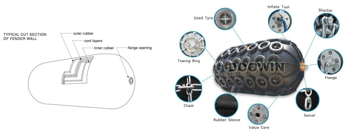 ISO 17357-1:2014 Compliant Yokohama Type Floating Pneumatic Marine Rubber Fenders