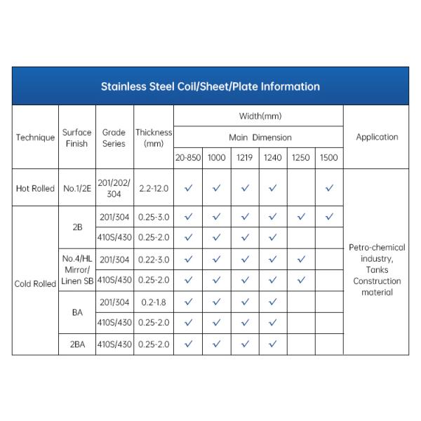 Tisco AISI SUS Ss Sheet Roll 0.3mm Thick 2b Finish Ss Sheet 304L 202 321 316 316L