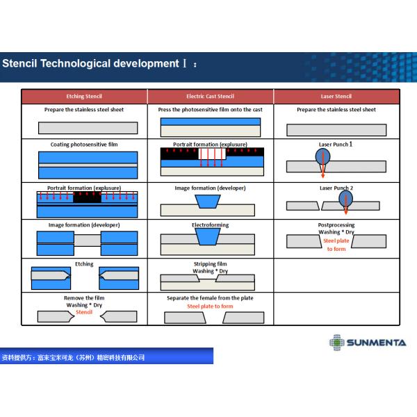 Sunmenta automatic Stencil Inspection Machine System SVII-K80S