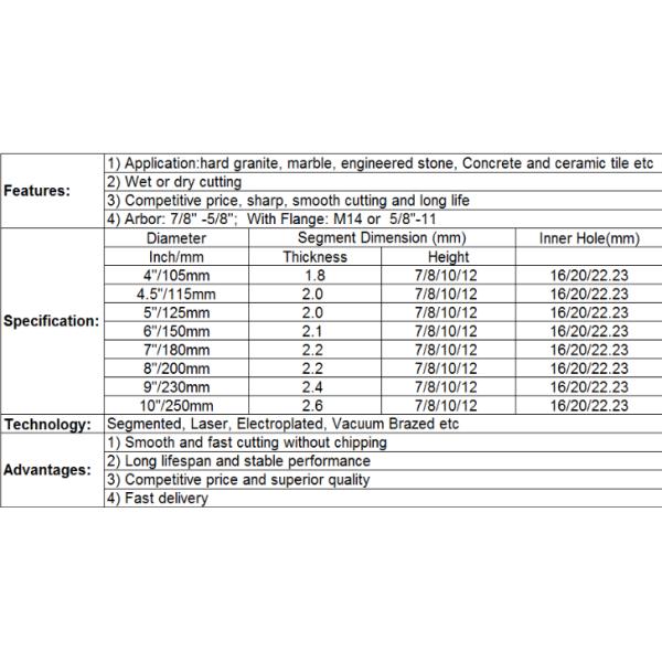 Turbo Rim Diamond Cutting Disc for Concrete Alloy Steel