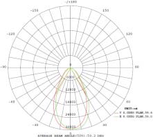 High Power 1000w LED Stadium Light 5050 Led Chip Aluminum Material Long Distance